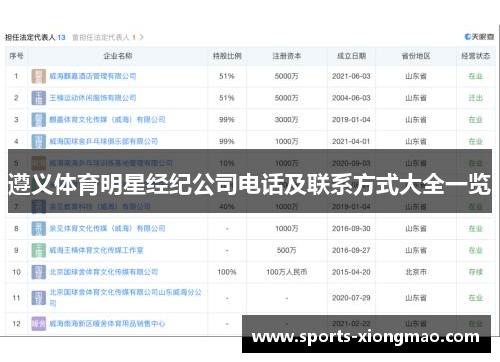 遵义体育明星经纪公司电话及联系方式大全一览